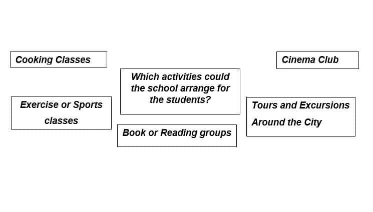 FCE Exam: How to do Speaking part 3 in the Cambridge B2 First – English ...